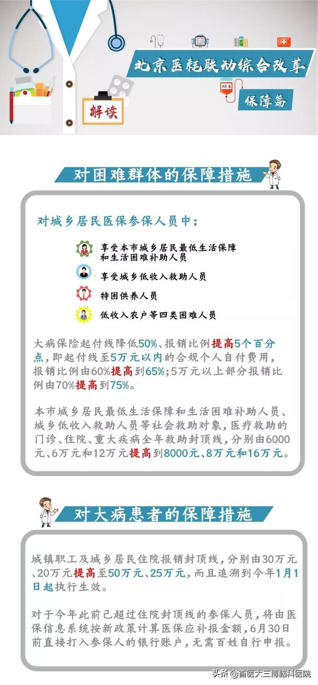 北京醫(yī)改再出發(fā) 醫(yī)耗聯(lián)動綜合改革將于6月15日實(shí)施-3