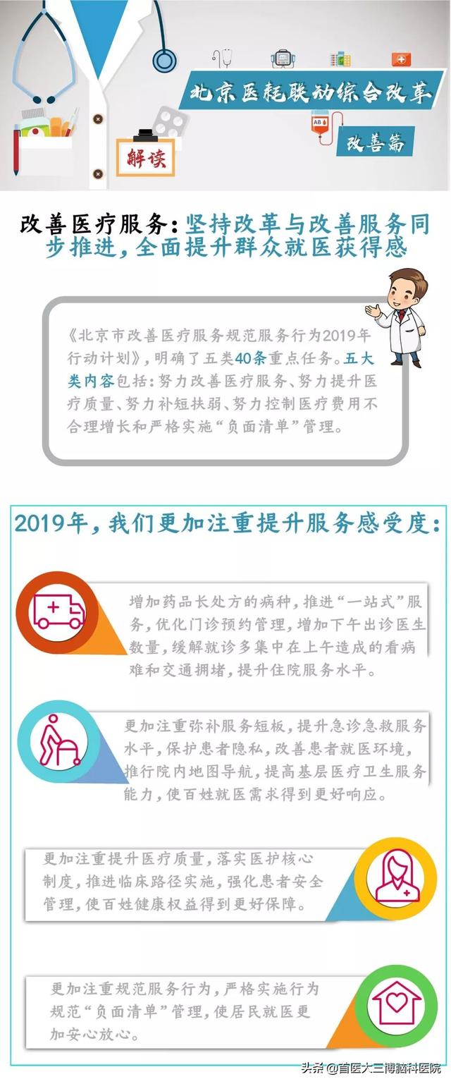 北京醫(yī)改再出發(fā) 醫(yī)耗聯(lián)動綜合改革將于6月15日實(shí)施-2