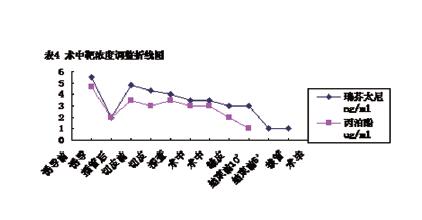 資料