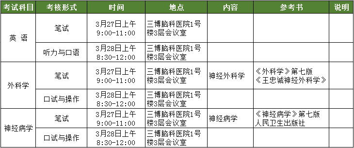 2018年碩士研究生招生復(fù)試工作安排