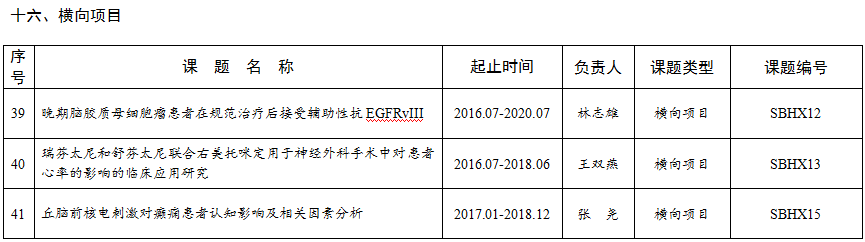 首都醫(yī)科大學(xué)三博腦科醫(yī)院2018年度科研計劃項目表