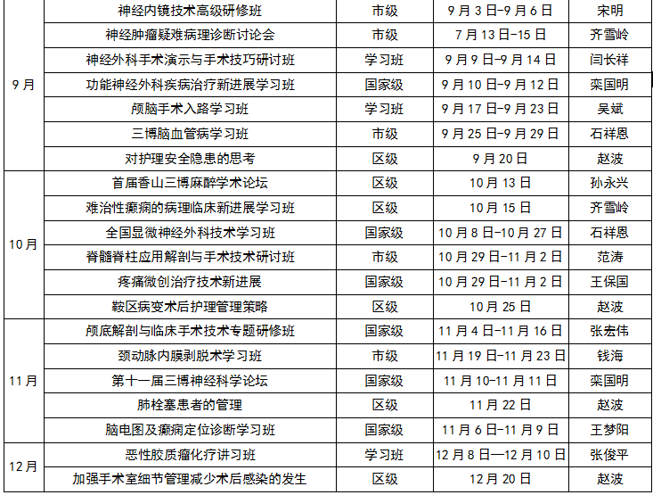 首都醫(yī)科大學三博腦科醫(yī)院2018年繼續(xù)醫(yī)學教育項目和學習班計劃表