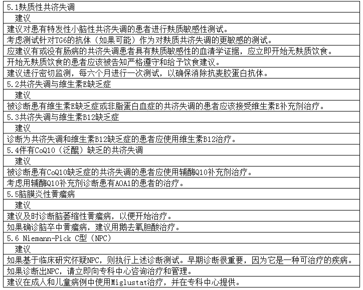 小腦共濟(jì)失調(diào)怎么辦？可治療的進(jìn)行性小腦共濟(jì)失調(diào)