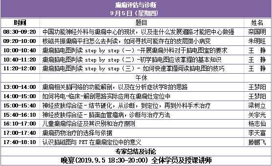 第十六期功能神經(jīng)外科評估及外科治療學(xué)習(xí)班