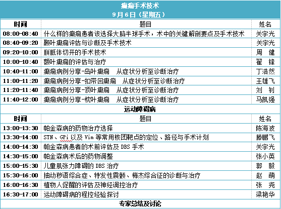 第十六期功能神經(jīng)外科評估及外科治療學(xué)習(xí)班