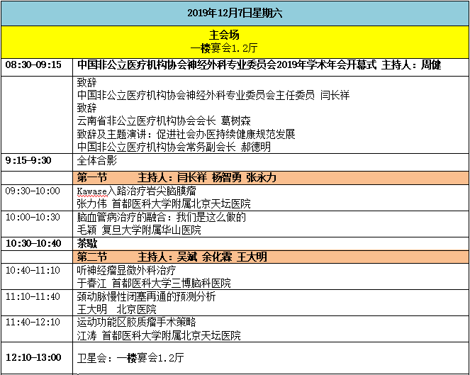 中國非公立醫(yī)療機構(gòu)協(xié)會神經(jīng)外科專業(yè)委員會-日程2