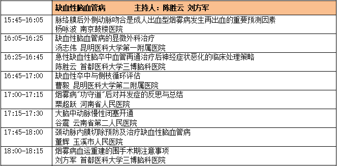 中國非公立醫(yī)療機構(gòu)協(xié)會神經(jīng)外科專業(yè)委員會-日程6