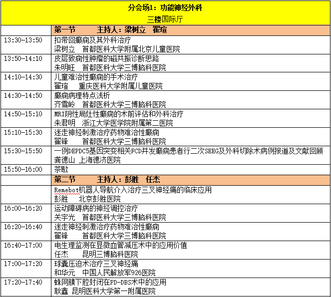 中國非公立醫(yī)療機構(gòu)協(xié)會神經(jīng)外科專業(yè)委員會-日程3