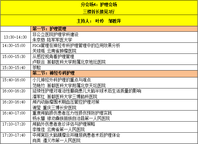 中國非公立醫(yī)療機構(gòu)協(xié)會神經(jīng)外科專業(yè)委員會-日程7