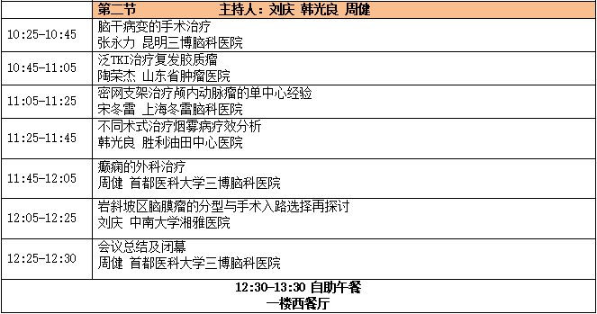 中國非公立醫(yī)療機構(gòu)協(xié)會神經(jīng)外科專業(yè)委員會-日程11