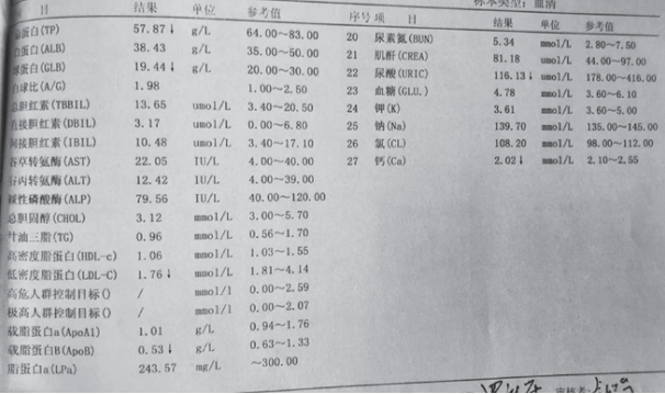 肝腎功能、血銅藍(lán)蛋白、血銅、尿銅。