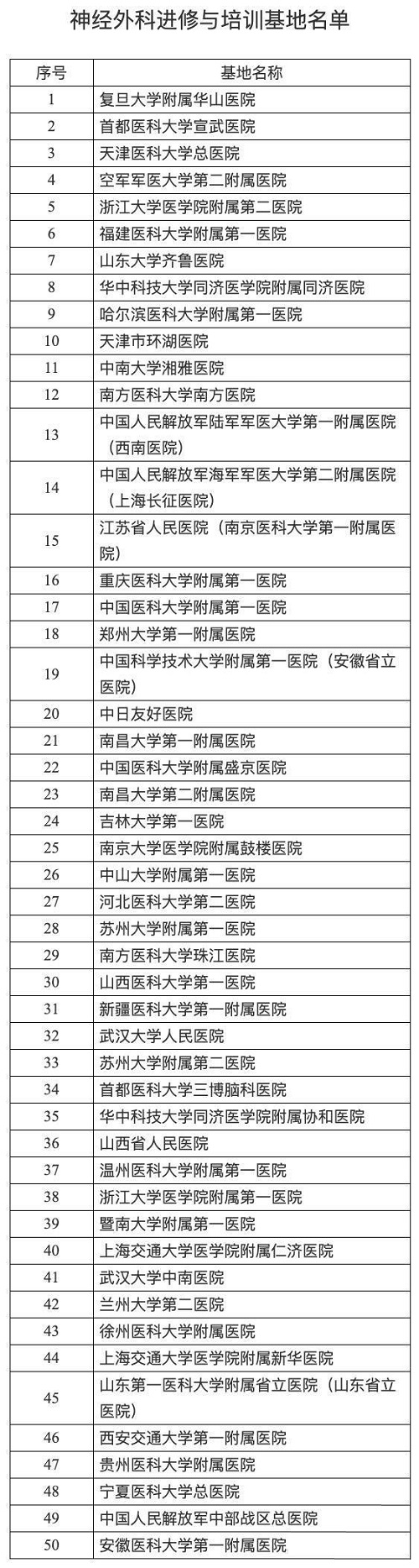 國家衛(wèi)健委全國神經(jīng)外科進(jìn)修與培訓(xùn)基地