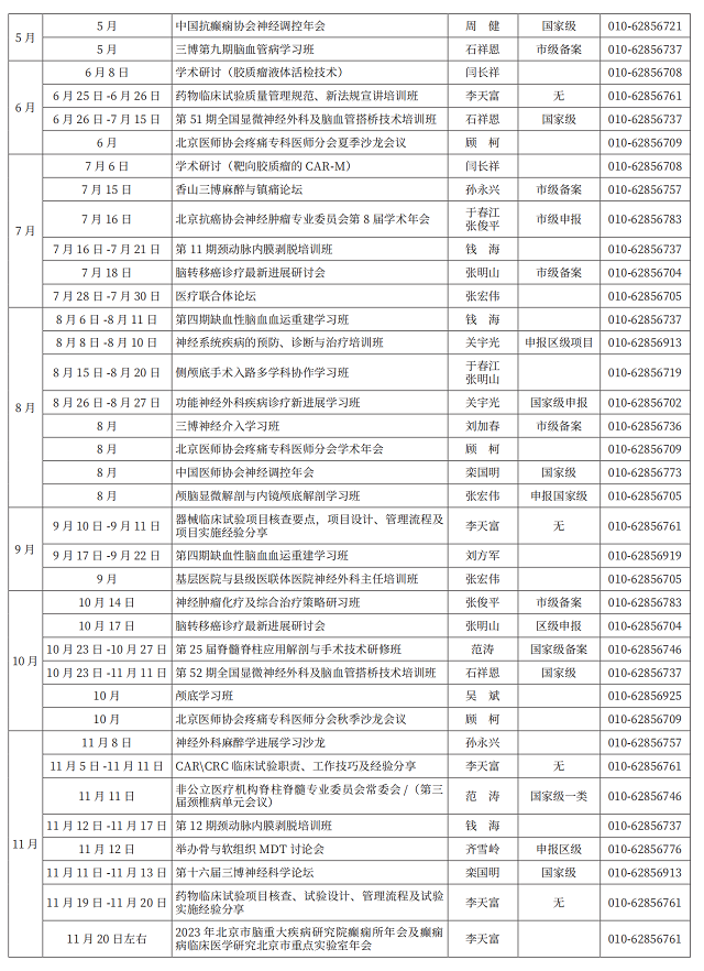 2023年三博腦科集團學(xué)術(shù)計劃