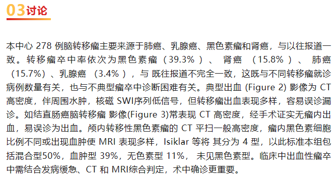 41例腦轉(zhuǎn)移瘤出血性瘤卒中相關(guān)臨床因素分析5